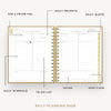 An open spiral-bound daily planner page shown on a light beige background with callout labels pointing to sections such as top 3 priorities, daily prompts, daily quote, daily schedule, to-do list, notes, and gratitude.