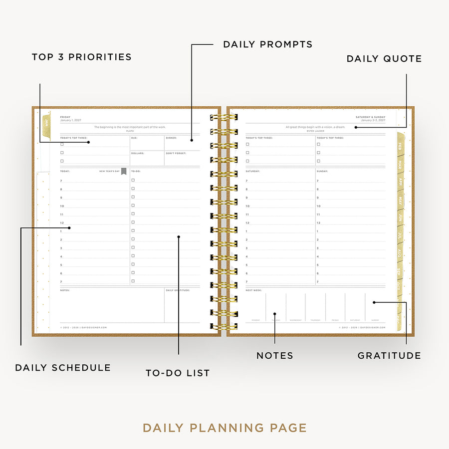 An open spiral-bound daily planner page shown on a light beige background with callout labels pointing to sections such as top 3 priorities, daily prompts, daily quote, daily schedule, to-do list, notes, and gratitude.
