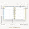An open spiral-bound weekly planner page shown on a light gray background with callout lines and labels pointing to sections such as top 3 priorities, weekly quote, notes, schedule, to-do list, and includes weekends.