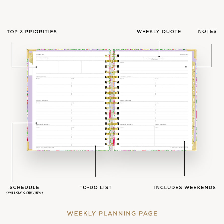 An open weekly planning page in a spiral-bound planner, shown with callout lines and labels pointing to sections such as top 3 priorities, weekly quote, notes, schedule, to-do list, and includes weekends on a light gray background.