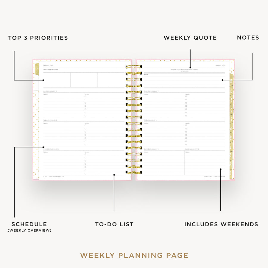 An open spiral-bound weekly planner page shown on a light gray background with callout lines and labels pointing to sections such as top 3 priorities, weekly quote, notes, schedule, to-do list, and includes weekends.
