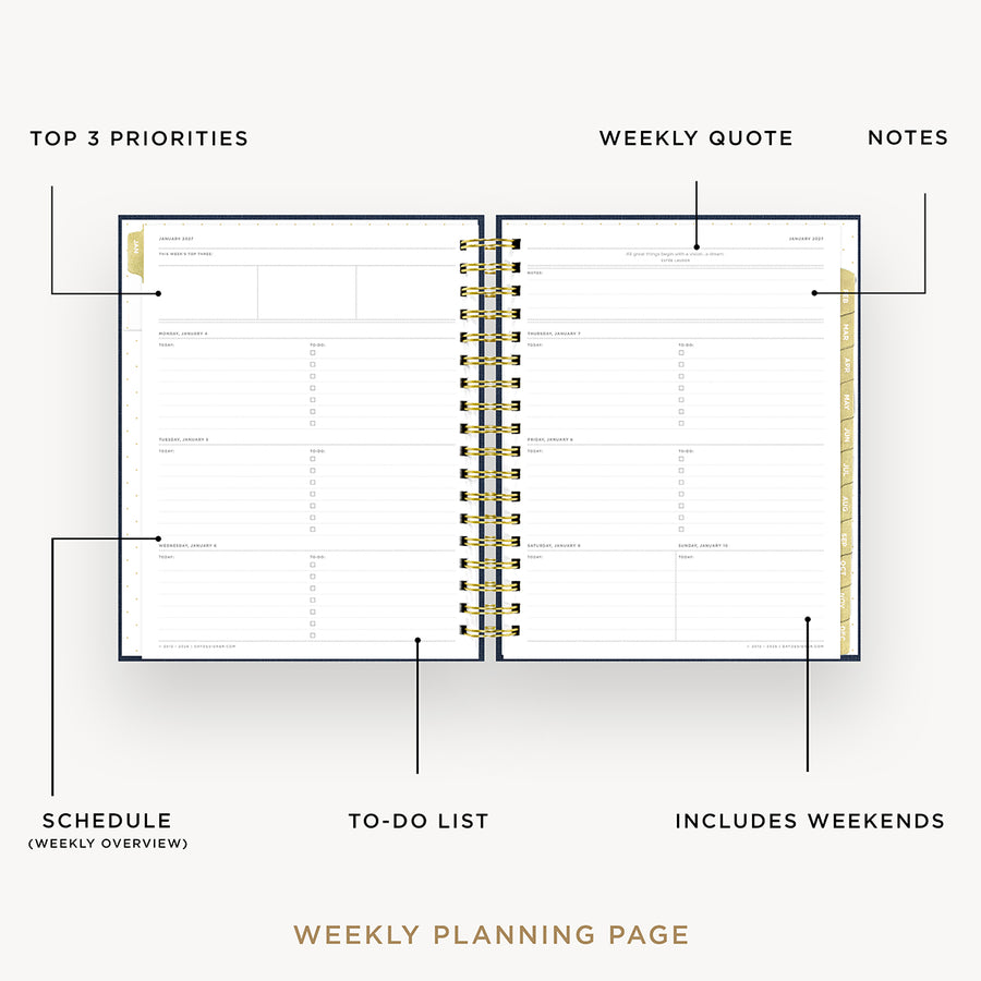 An open spiral-bound weekly planner page shown on a light gray background with callout labels pointing to sections such as top 3 priorities, weekly quote, notes, schedule, to-do list, and includes weekends.