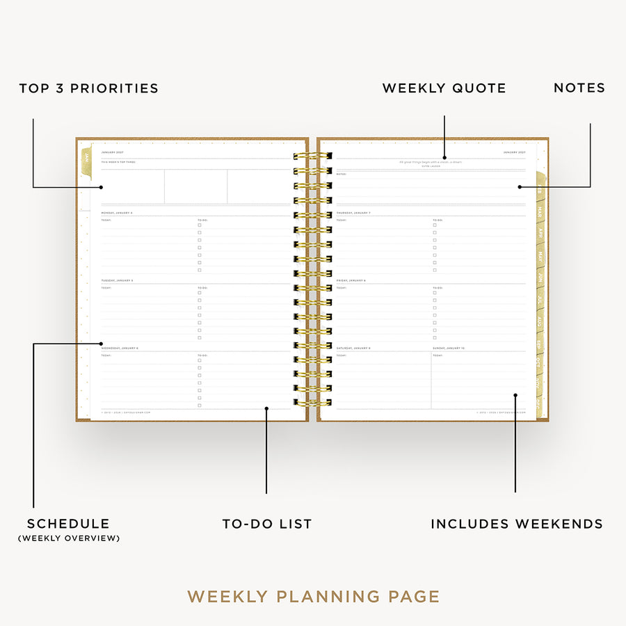 An open spiral-bound weekly planner page shown on a light gray background with callout lines labeling sections such as top 3 priorities, weekly quote, notes, schedule, to-do list, and includes weekends.