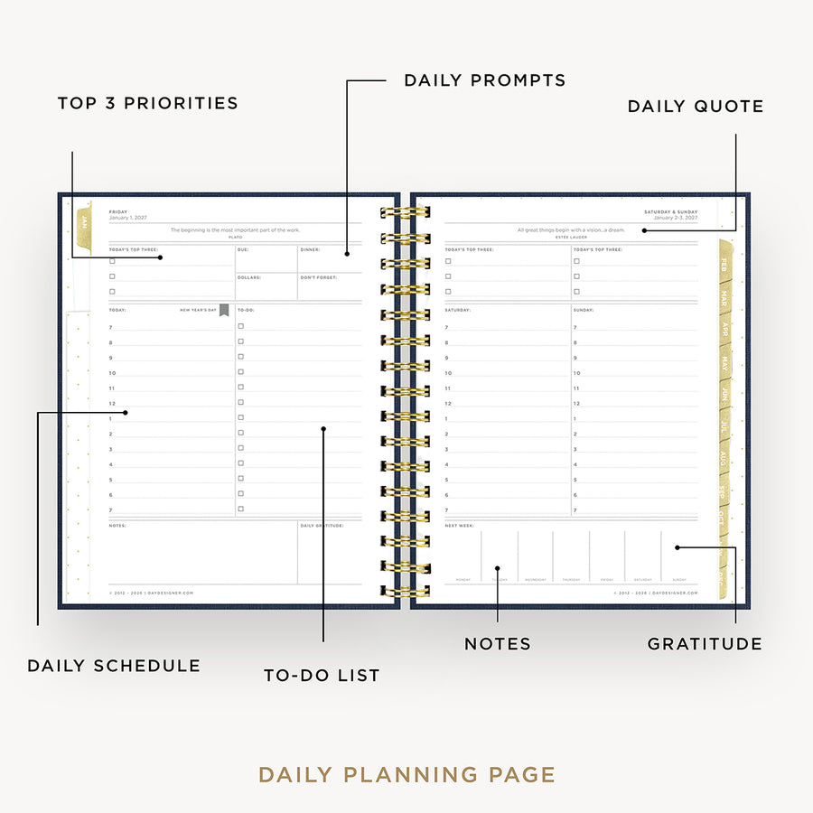 An open spiral-bound daily planner page shown on a light gray background with callout labels pointing to sections such as top 3 priorities, daily prompts, daily quote, daily schedule, to-do list, notes, and gratitude.