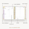 Daily planning page with various sections labeled on a white background