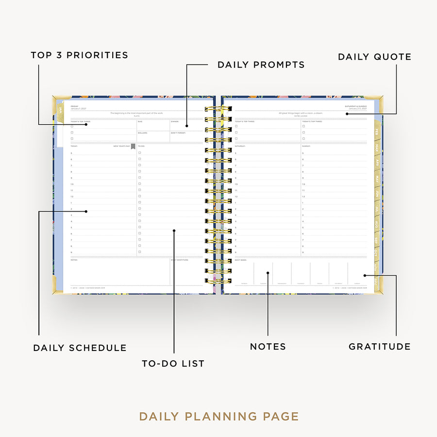 Diagram of a daily planning page with various sections labeled.