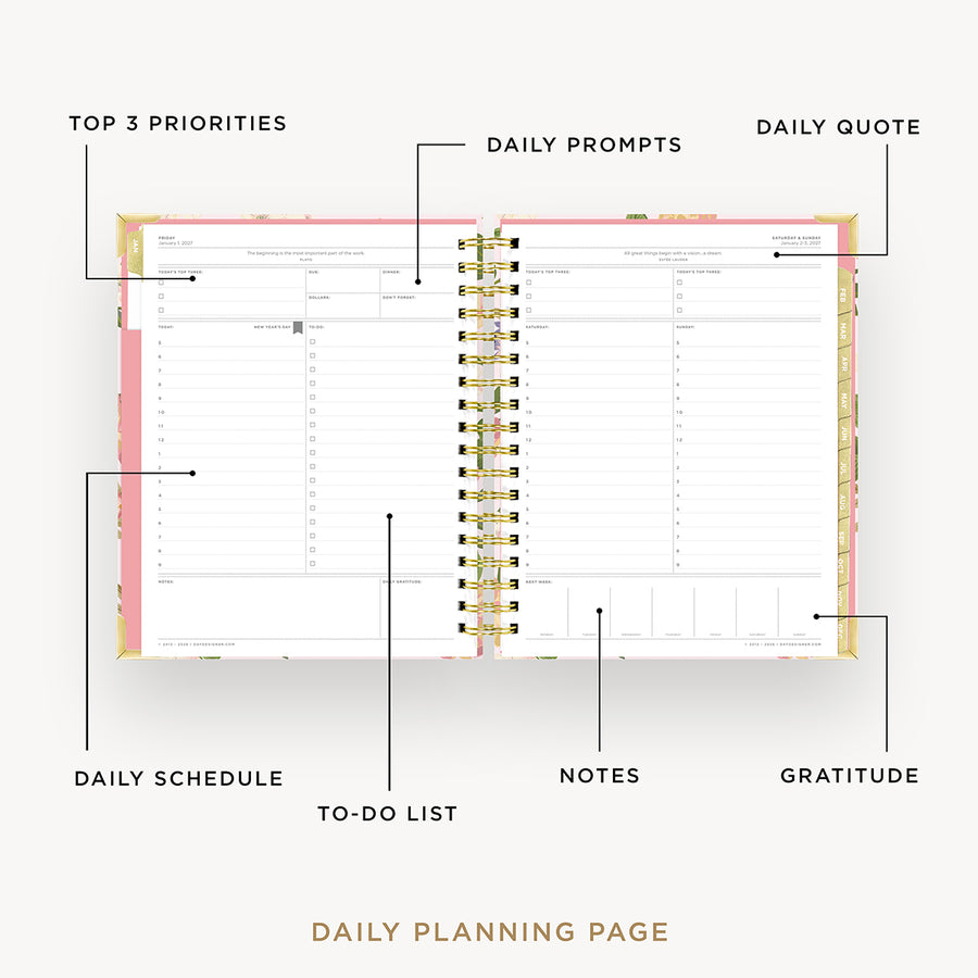 Daily planning page with various sections labeled on a white background