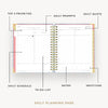 Daily planning page with various sections labeled on a white background