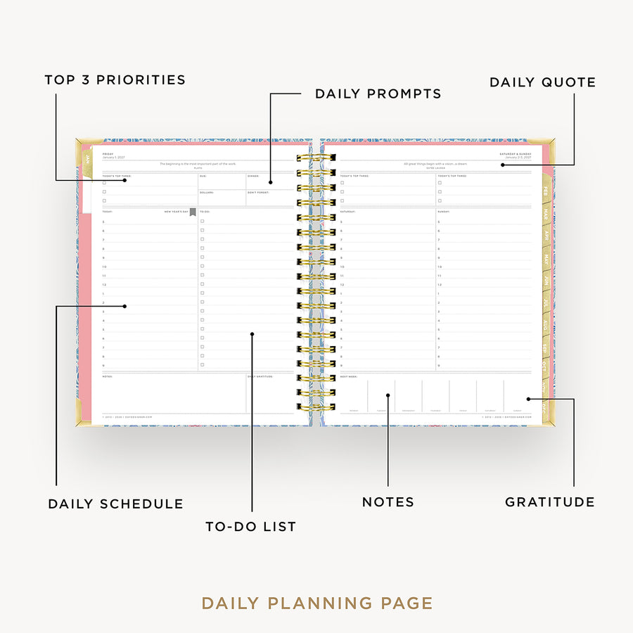 Daily planning page with various sections labeled on a white background