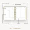 Diagram of a daily planning page with various sections labeled.