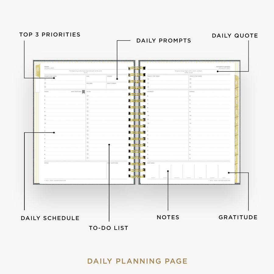 Diagram of a daily planning page with various sections labeled.