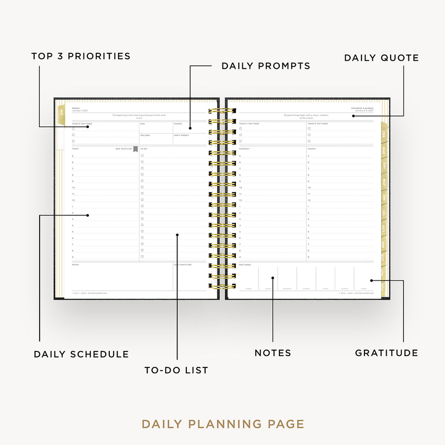 Diagram of a daily planning page with various sections labeled.