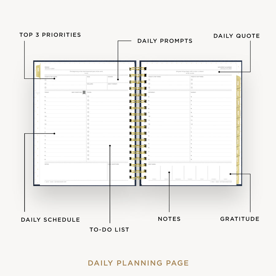 Daily planning page with various sections labeled on a white background