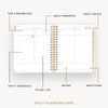 Daily planning page with various sections labeled on a white background