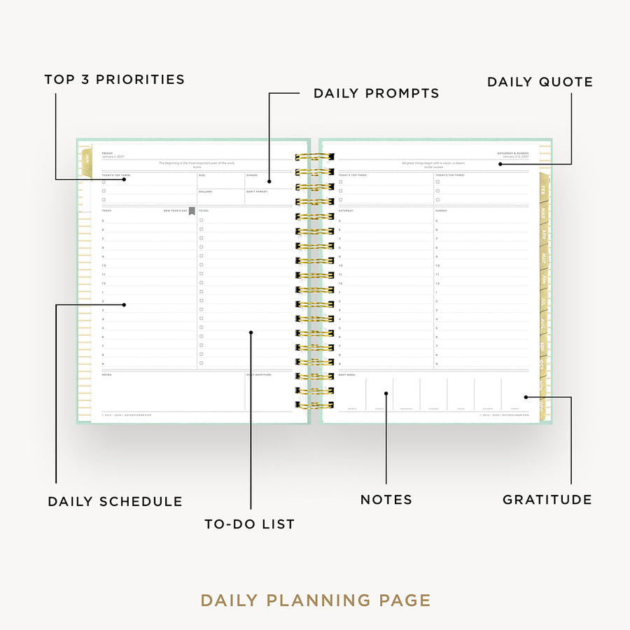 Daily planning page with various sections labeled on a white background