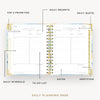 Day Designer 2025-26 mini daily planner: Sea and Sky opened with captions of contents